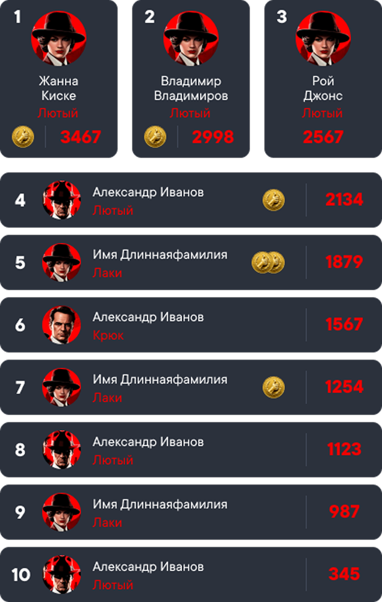 rating